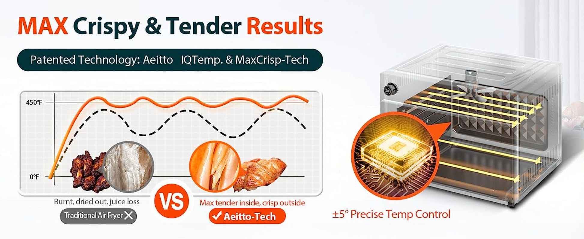 PRO 32-Quart Stainless Steel Air Fryer Oven, 19-In-1 Digital Kitchen Appliance, 1800W, Black