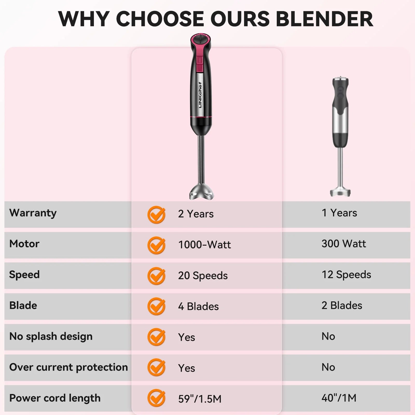 20-Speed 1000W Immersion Blender - 5-in-1 Hand Blender with Turbo Mode & Baby Food Processor, Includes 600ml Beaker (Black)