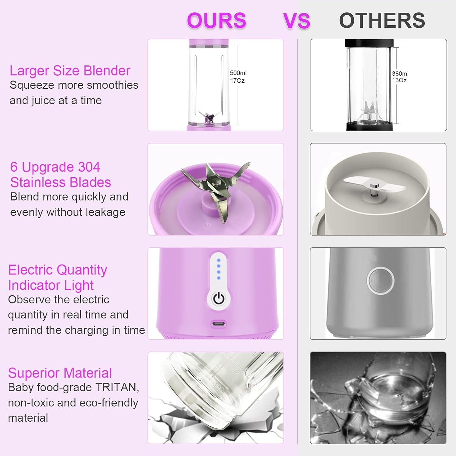 Chic Pink Portable USB Rechargeable Blender - 17 Oz Mini Juicer for Smoothies & Shakes, Perfect for Travel, Home, Office & Outdoors