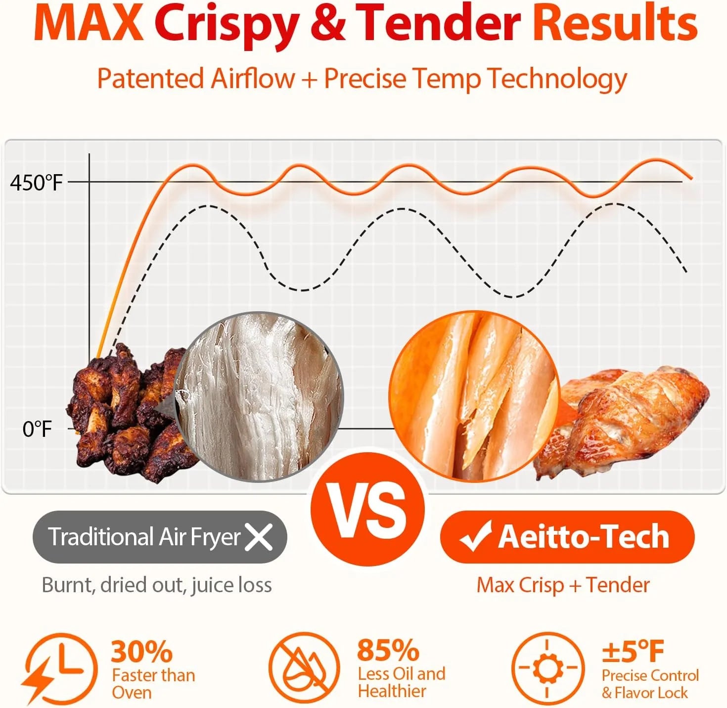 PRO 32-Quart Stainless Steel Air Fryer Oven, 19-In-1 Digital Kitchen Appliance, 1800W, Black